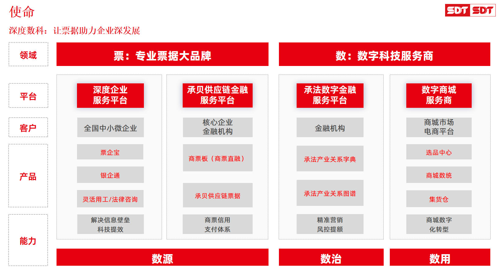 恩宗科技